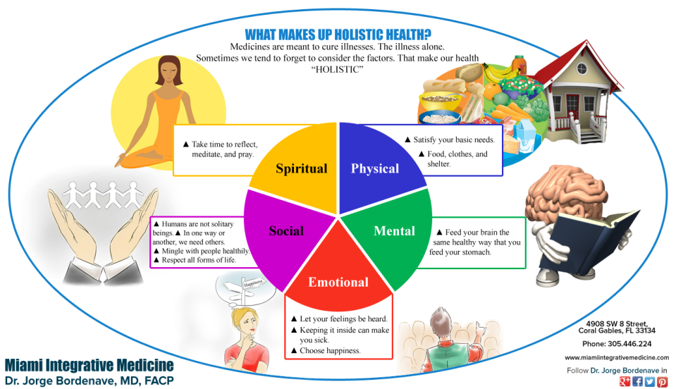 Holistic Health and The Factors that Affect It